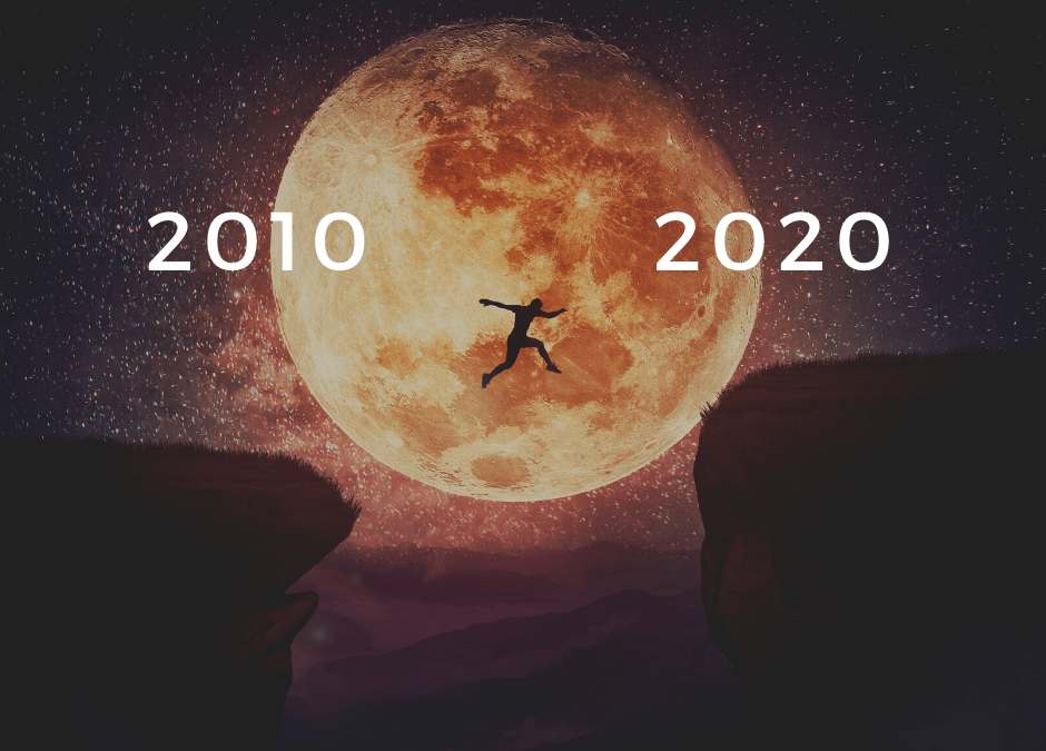 Balance de la década 2010-2019